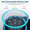 Air Purifier for Home Air Quality Sensors and Auto Function Ultra-Quiet Sleep Mode Air Cleaner for Dust, Pet Dander, Smoke